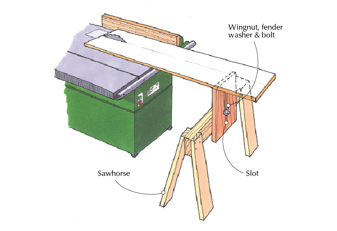 Table Saw Support